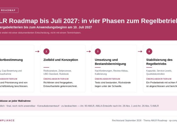 Managed Compliance Service – Compliance Advisory für Governance, Risiko & Regulierung 1 Retail Investment Package, Wertpapierinstitute
