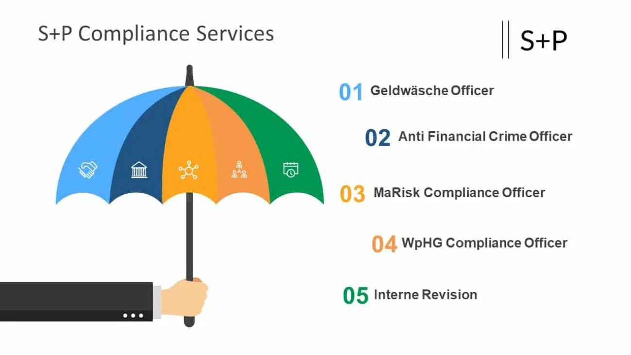 SP-Compliance-Services Package