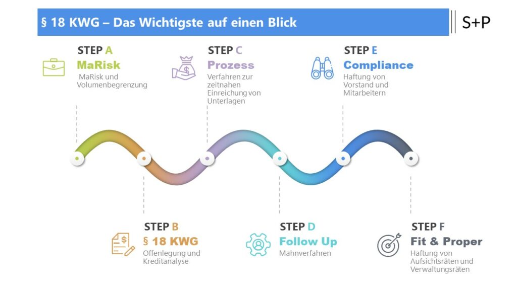§ 18 KWG: Das Wichtigste auf einen Blick § 18 KWG: Das Wichtigste auf einen Blick