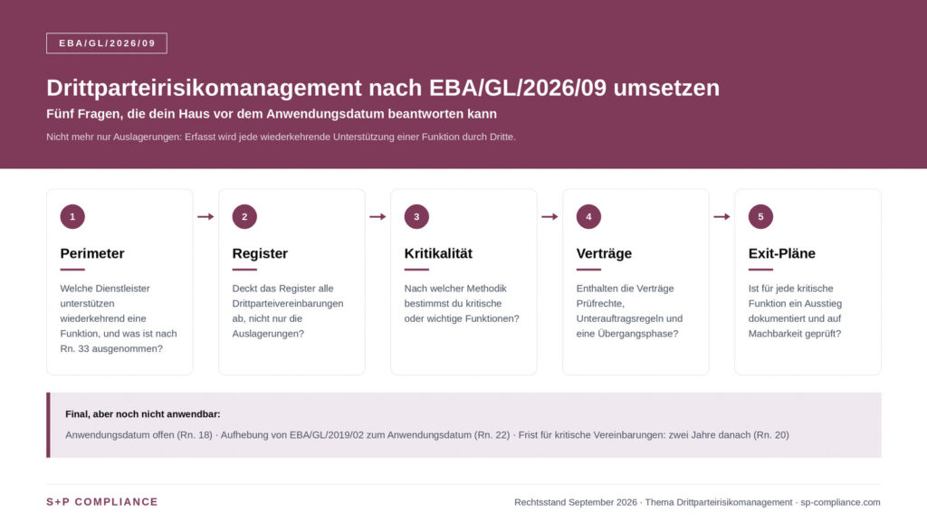 3 Grafik_drittparteirisikomanagement-eba-gl-2026-09-1600x900_edited