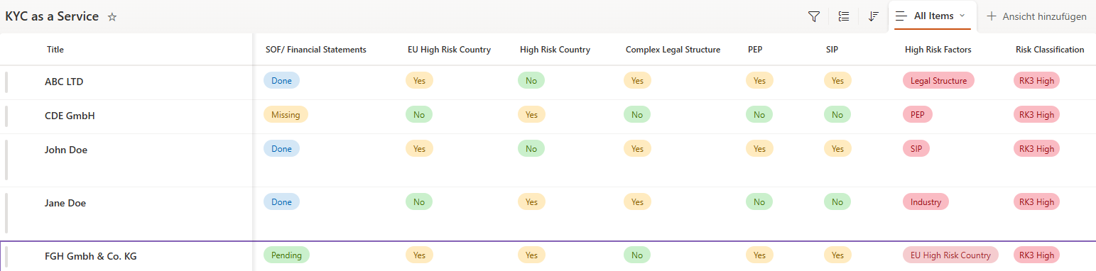 KYC-Desk: Kunden prüfen, ohne Frist zu verpassen 3 KYC-Risikofaktoren je Kunde: Source of Funds, EU High Risk Country, High Risk Country, Complex Legal Structure, PEP, SIP, High Risk Factors und Risk Classification