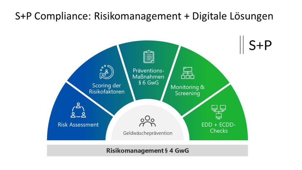 Seminar Salzburg: Wie gelingt agiles Compliance Management?