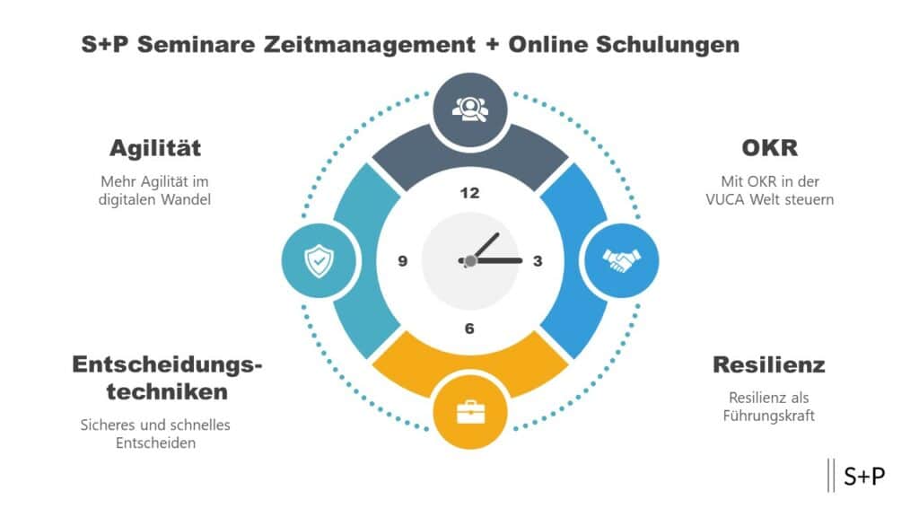 New Work: Online Schulung Zeitmanagement