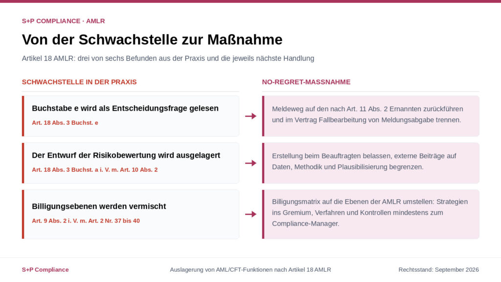 Auslagerung von AML/CFT-Funktionen nach Artikel 18 AMLR