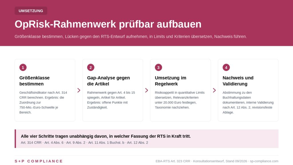 oprisk-umsetzung-vier-schritte-1600x900