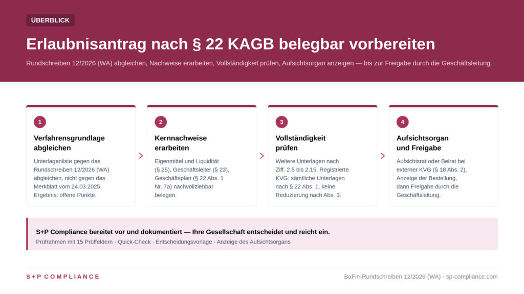 Erlaubnisverfahren AIF-KVG: Vier Schritte zur Vorbereitung des Erlaubnisantrags nach § 22 KAGB