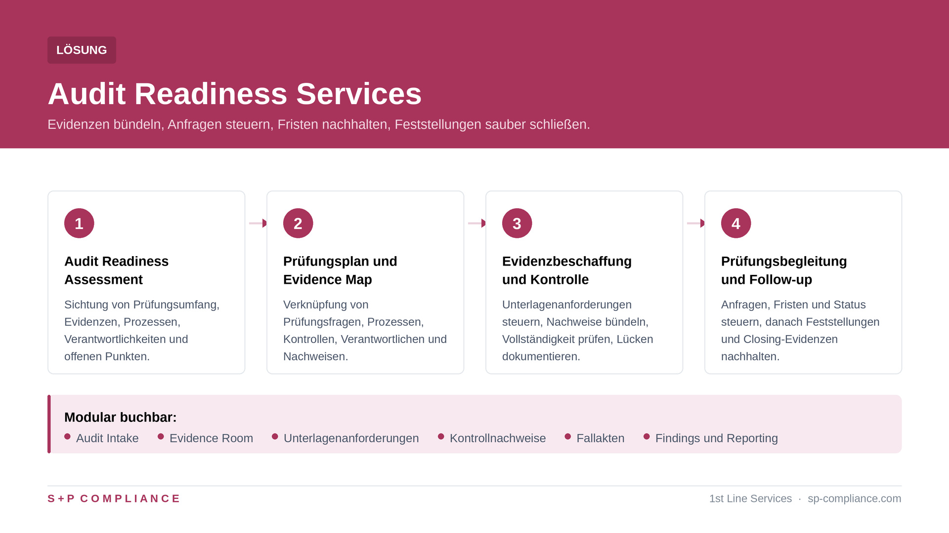 Audit Readiness Services: Pr&uuml;fungen vorbereitet, Nachweise vollst&auml;ndig, Prozesse im Griff
