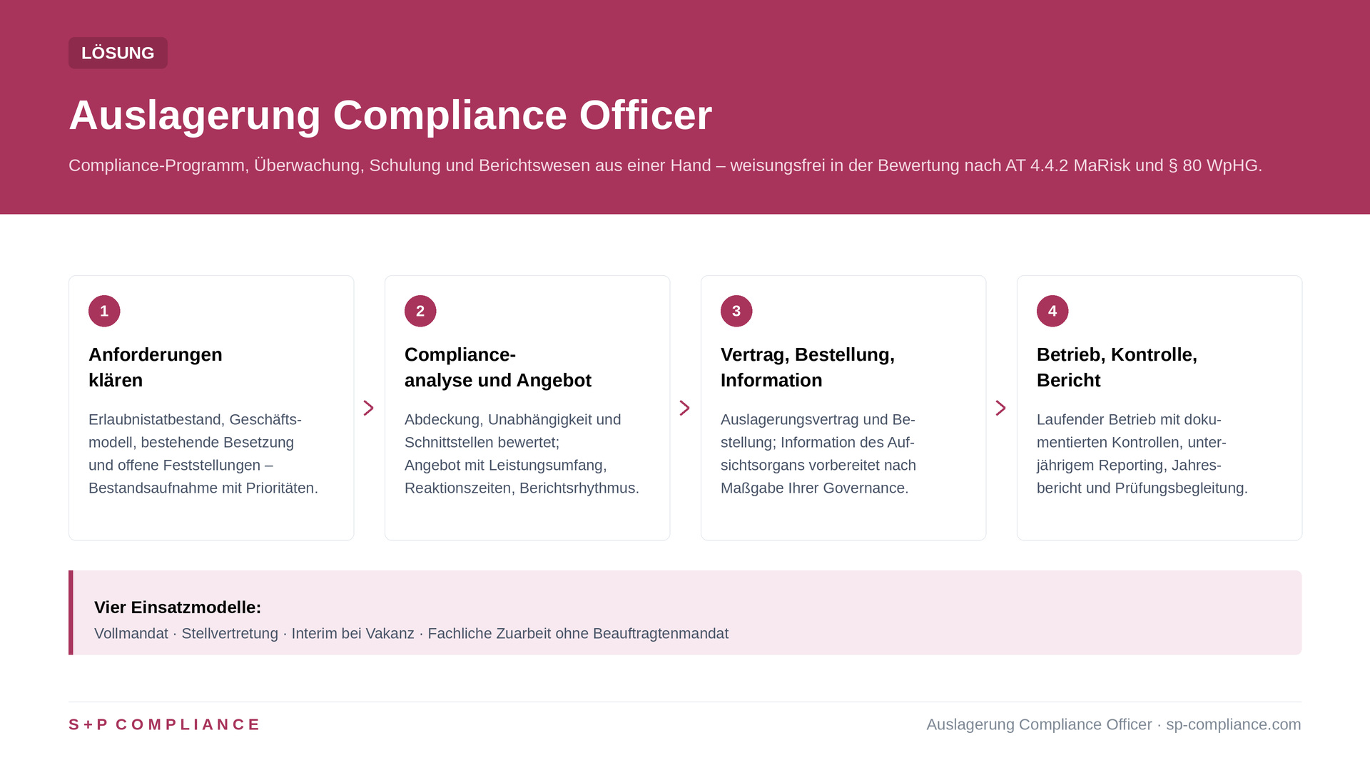 Auslagerung des Compliance Officer mit S+P - Ihr Wegweiser zur effektiven Compliance Officer-Auslagerung 1 Auslagerung Compliance Officer Lösungen