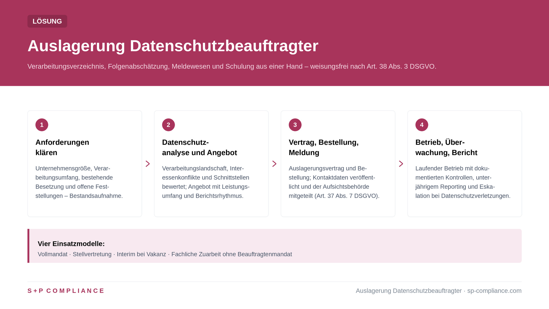 Auslagerung des Datenschutzbeauftragten mit S+P Compliance 1 Lösung Auslagerung Datenschutzbeauftragter