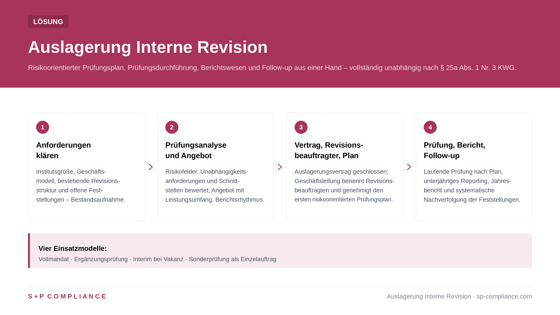 Auslagerung Interne Revision (MaRisk-konform) | S+P Compliance 1 Auslagerungslösung Interne Revision