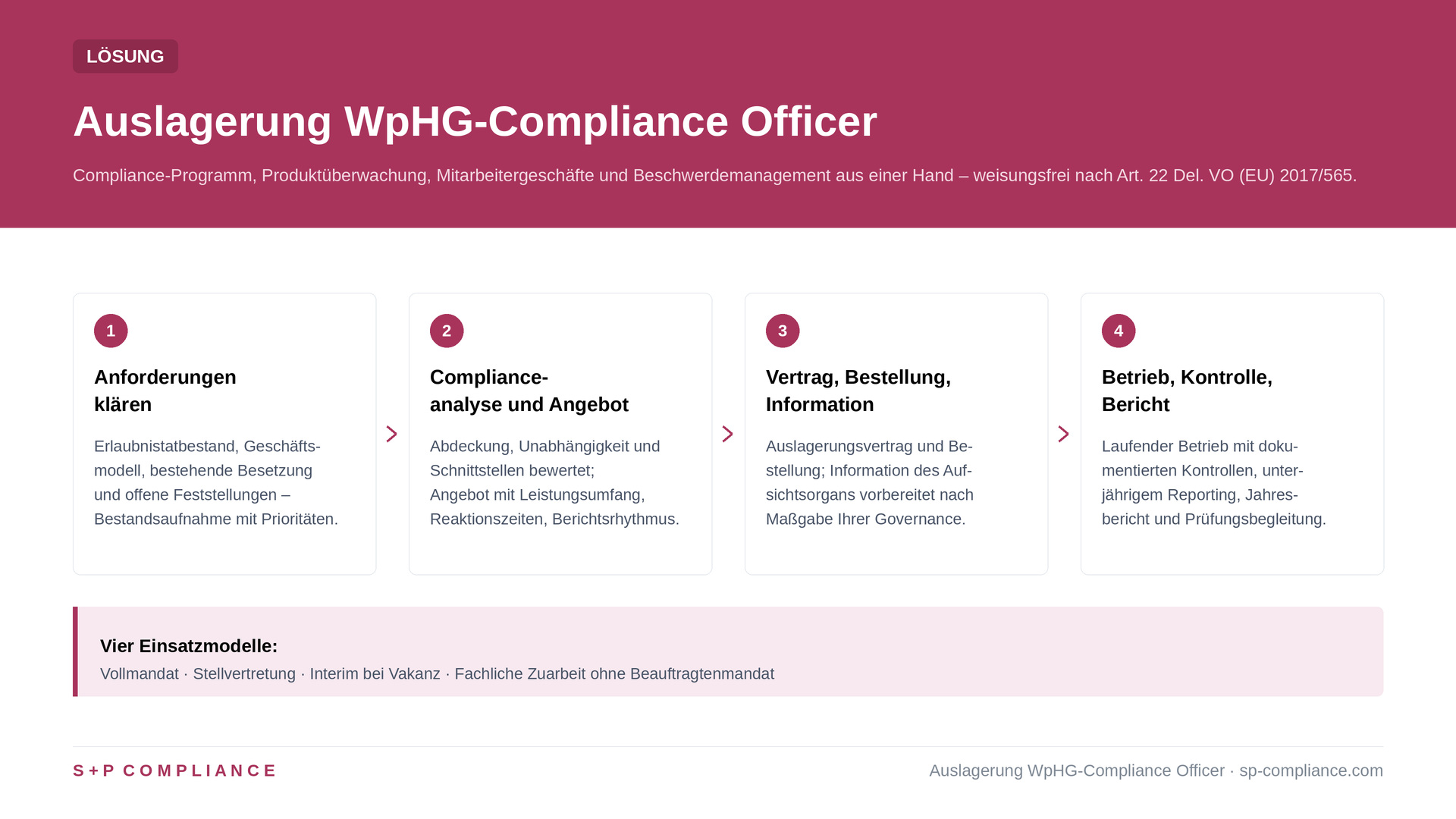 WpHG Compliance Officer auslagern (MaComp-sicher) | S+P 1 Lösung Auslagerung WpHG-Compliance Officer
