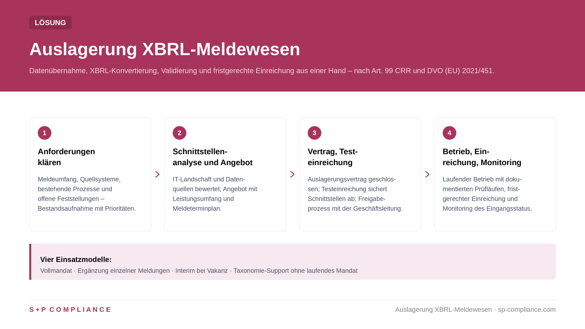 Auslagerung XBRL-Meldewesen (FINREP/COREP) | S+P 1 Lösung für die Auslagerung des XBRL-Meldewesen