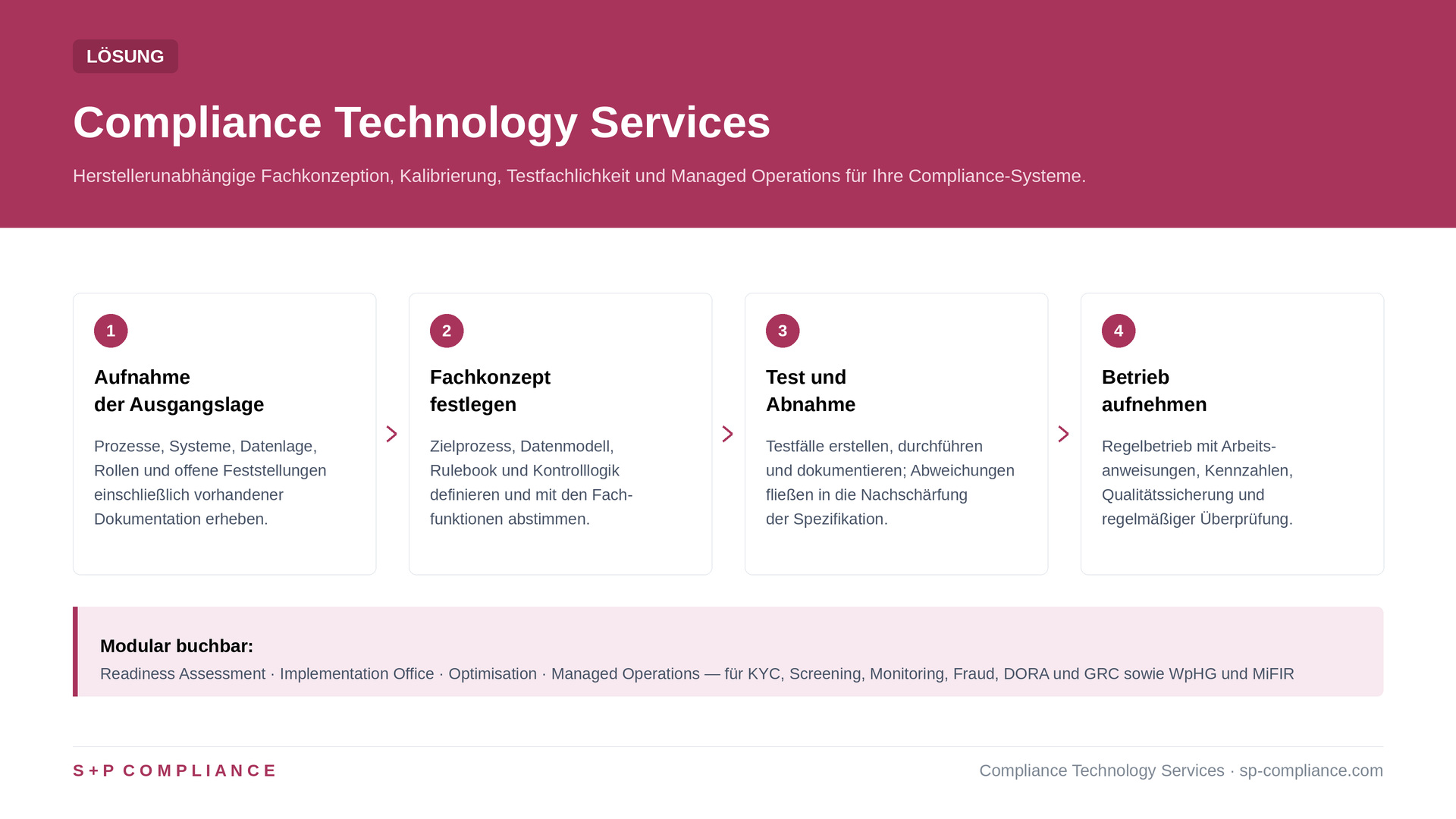 RegTech regulatorisch wirksam implementieren und operativ beherrschen