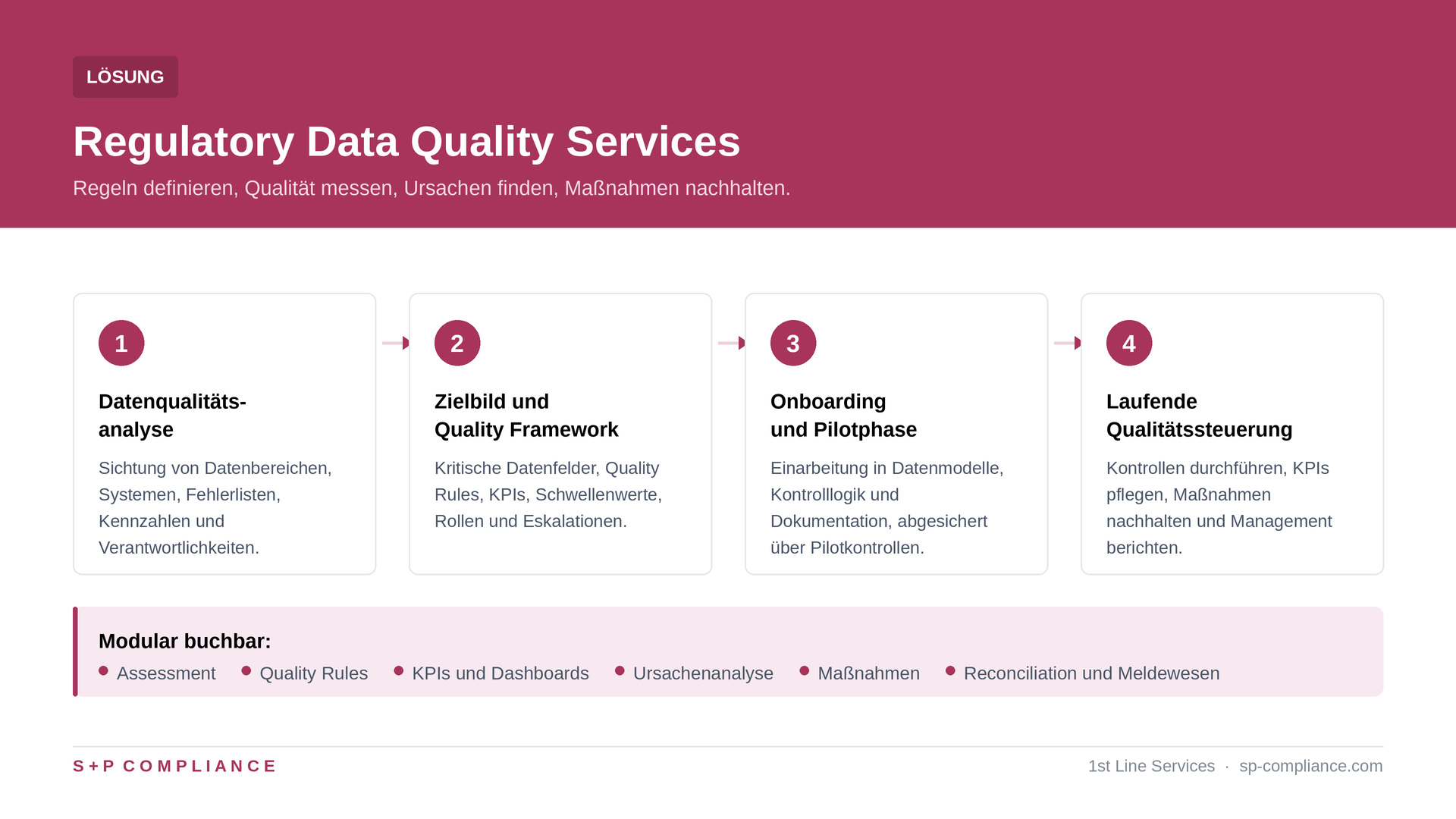 Regulatory Data Quality Services: Datenl&uuml;cken schlie&szlig;en, regulatorische Risiken nachhaltig reduzieren
