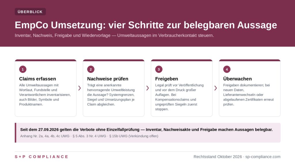 sp-empco-umsetzung-01-ueberblick