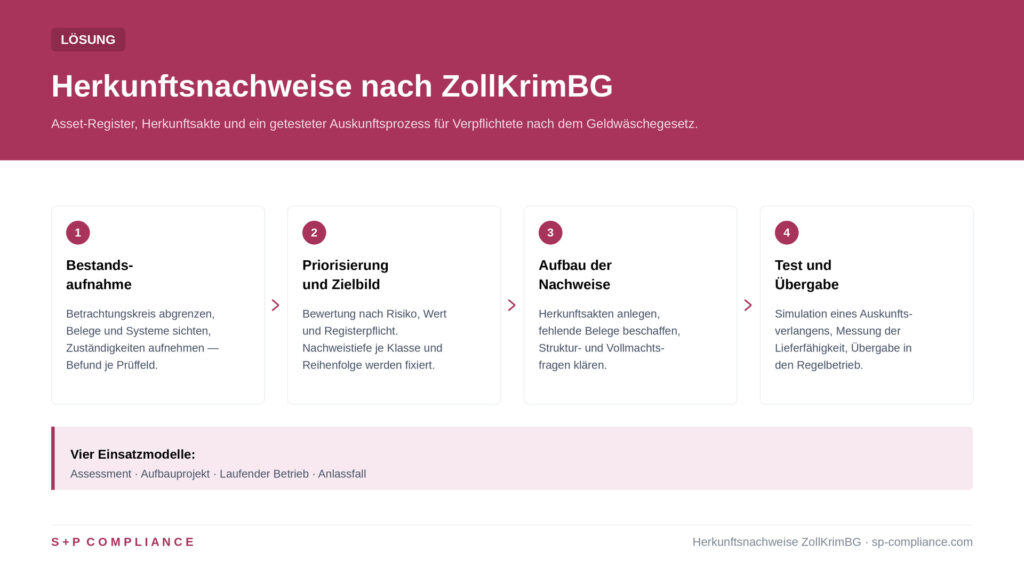 Herkunftsnachweise nach den §§ 52a ff. ZollKrimBG-E prüfbar dokumentieren