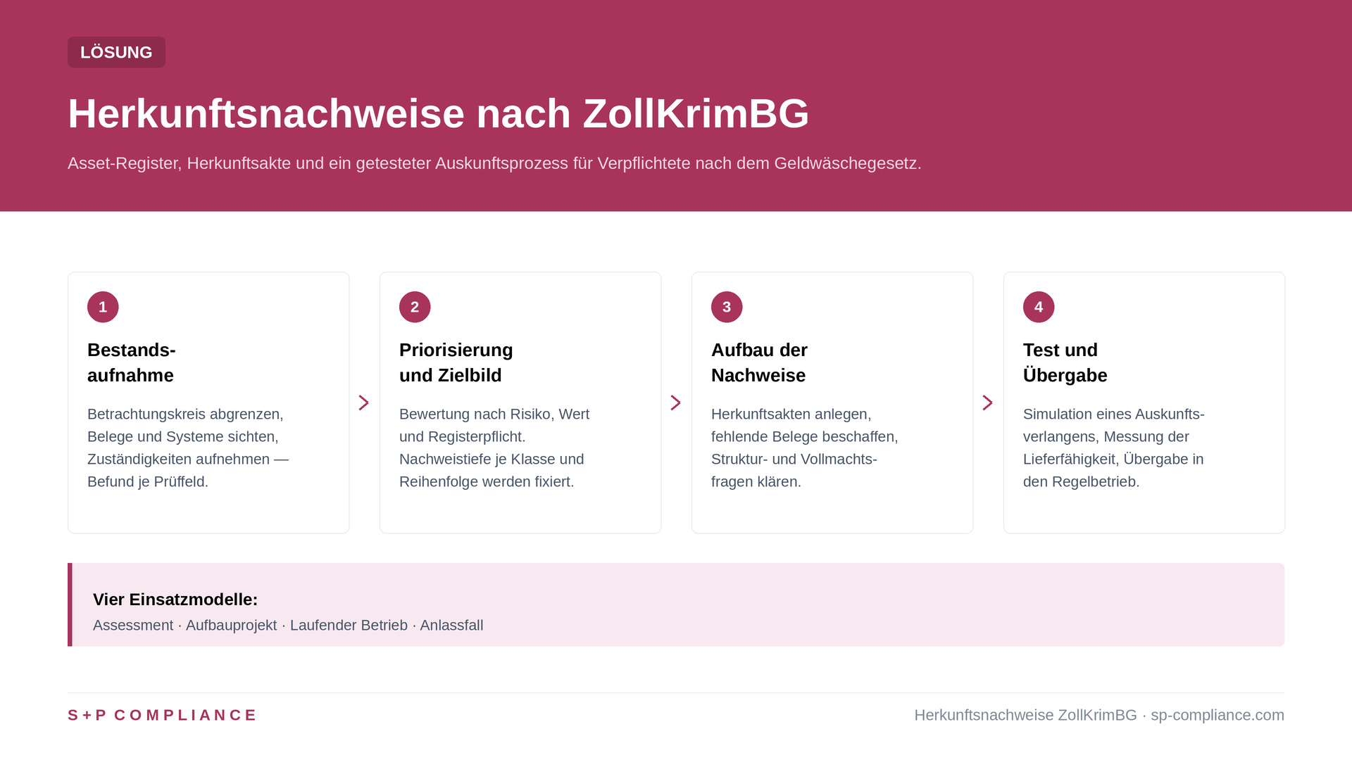 Herkunftsnachweise ZollKrimBG: §§ 52a ff. richtig dokumentieren 1 Herkunftsnachweise nach den §§ 52a ff. ZollKrimBG-E prüfbar dokumentieren