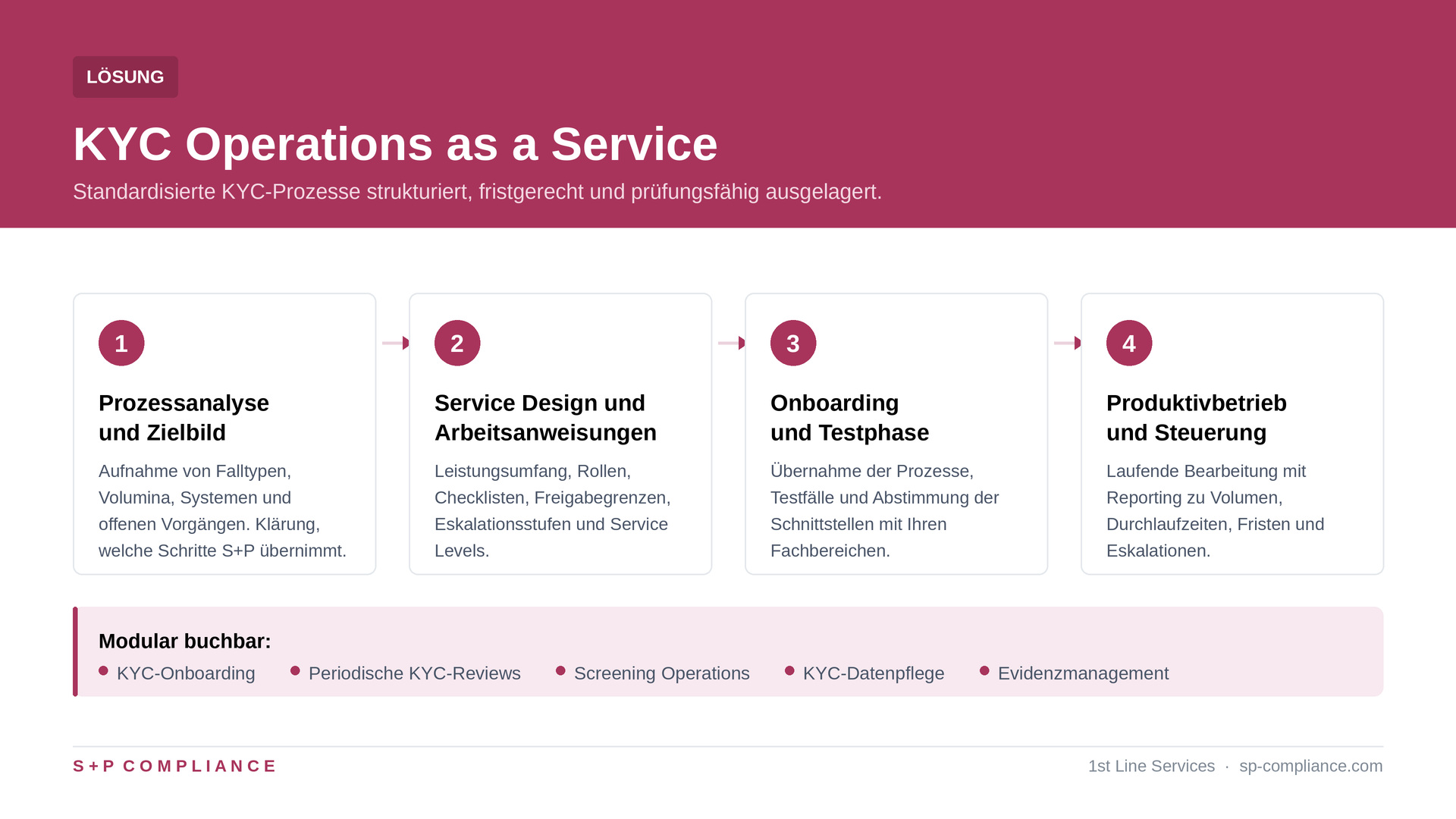 KYC Operations auslagern | KYC as a Service von S+P 1 KYC Operations as a Service: KYC-Prozesse zuverlässig auslagern