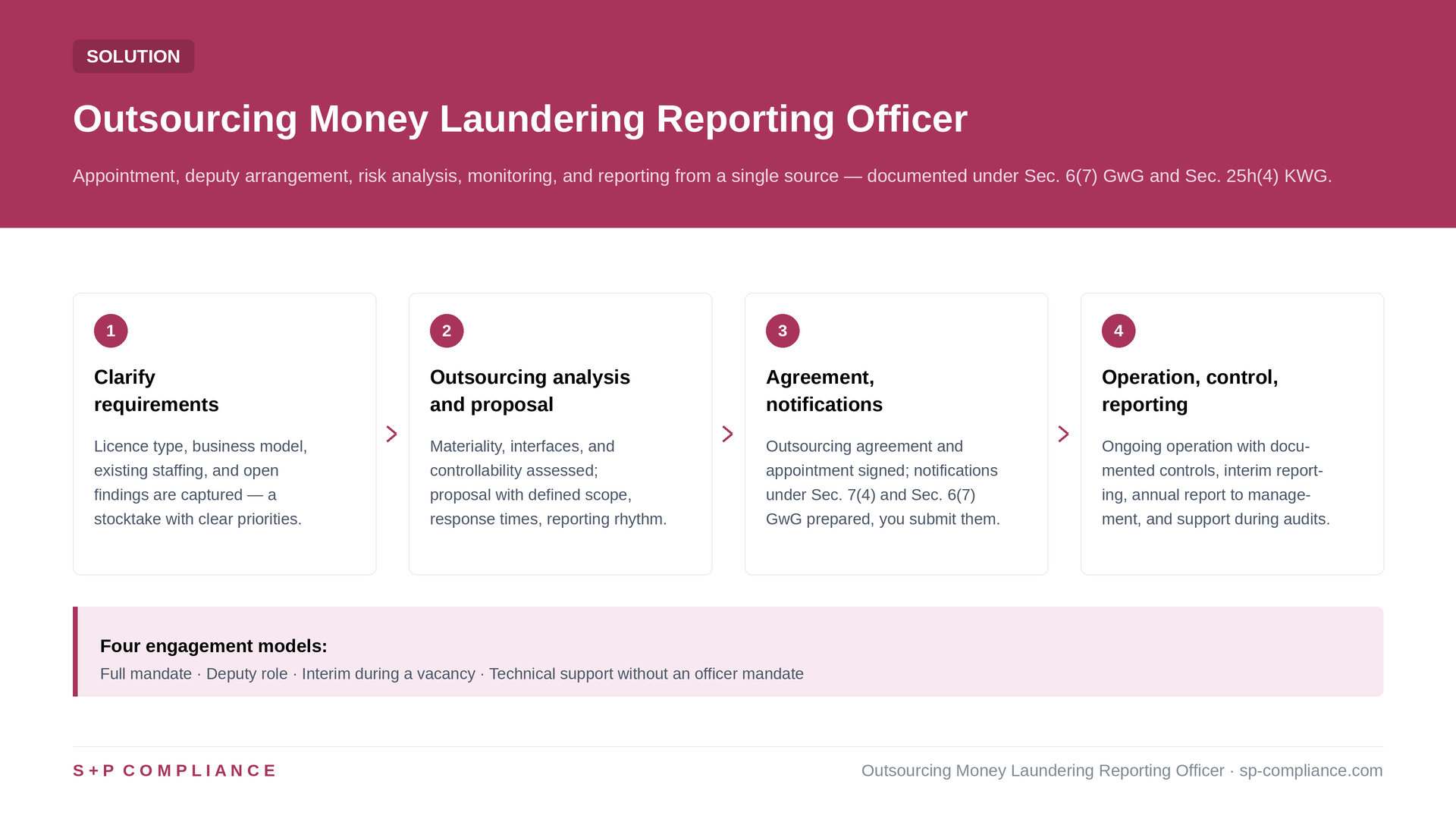 Outsourcing Money Laundering Reporting Officer (MLRO) | S+P 1 Solution Outsourcing MLRO