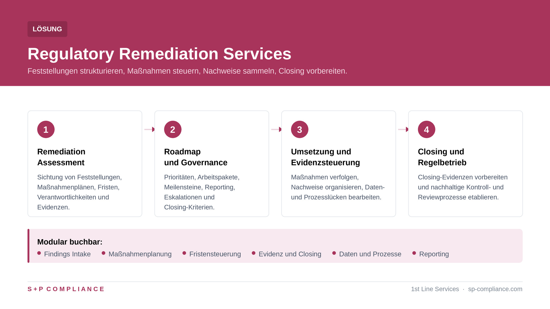 Regulatory Remediation Services: Feststellungen nachhaltig und prüfungsfest umsetzen 1 Regulatory Remediation Services: Feststellungen nachhaltig und prüfungsfest umsetzen
