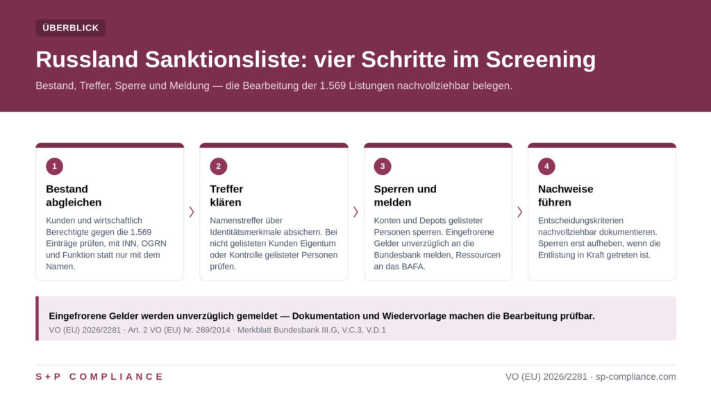 sp-russland-sanktionsliste-01-ueberblick