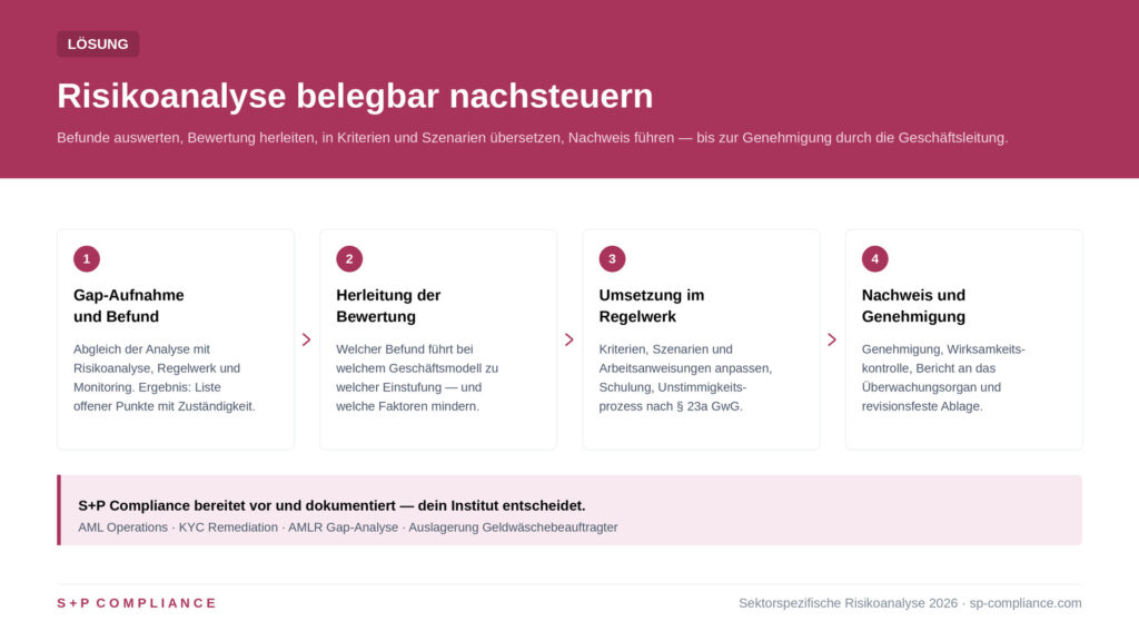 Sektorspezifische Risikoanalyse 2026: GmbH-Risiko richtig einordnen