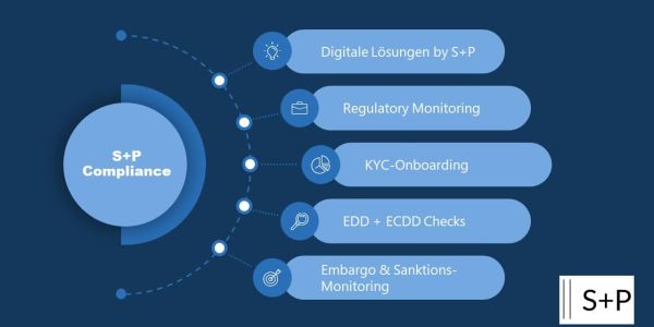 S+P Company - Innovative Solutions to Move Your Business Forward 2 SP Compliance Digitale Loesungen 1 06d8f76e
