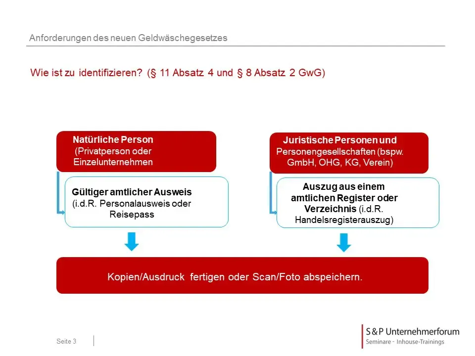 Zeitpunkt der Identifizierung – § 11 GwG einfach erklärt: BaFin-Auslegung & Praxis-Tipps 1 Neu als Compliance Officer