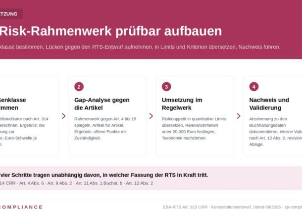 Managed Compliance Service – Compliance Advisory für Governance, Risiko & Regulierung 1 Retail Investment Package, Wertpapierinstitute