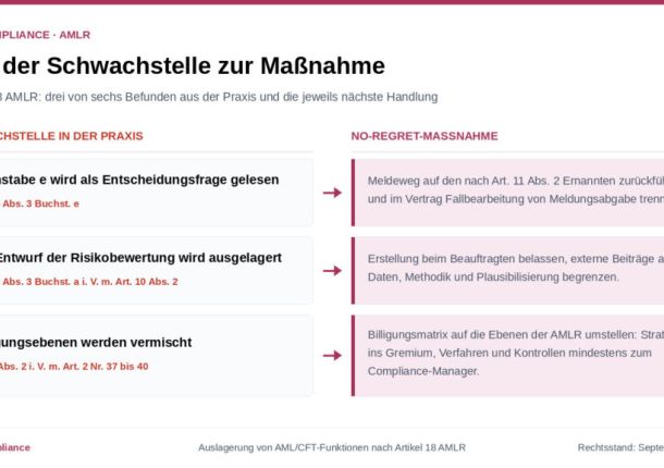 Managed Compliance Service – Compliance Advisory für Governance, Risiko & Regulierung 6 Retail Investment Package, Wertpapierinstitute