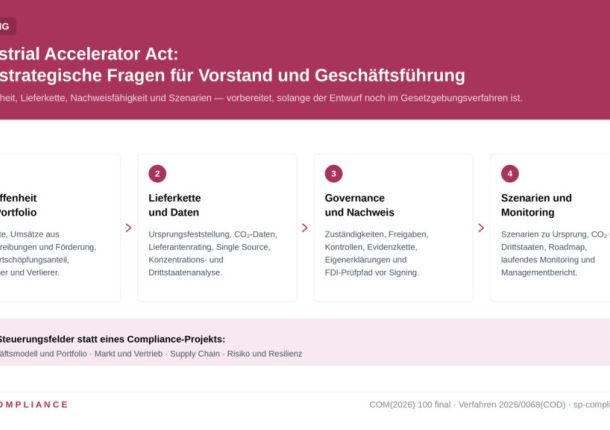 Managed Compliance Service – Compliance Advisory für Governance, Risiko & Regulierung 3 Retail Investment Package, Wertpapierinstitute