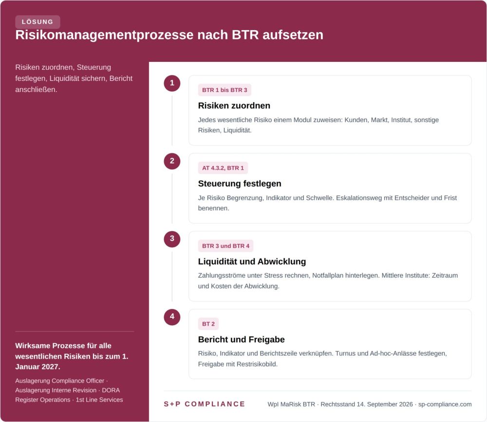 WpI MaRisk BTR – Allgemeine Anforderungen an Risikomanagementprozesse: Kleine vs. mittlere Wertpapierinstitute 1 wpi-marisk-btr-loesung-v3
