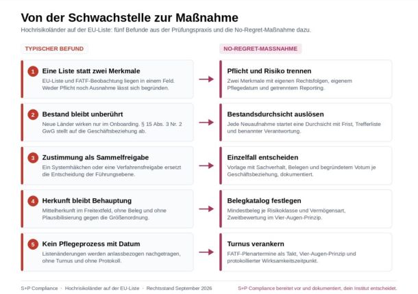 Managed Compliance Service – Compliance Advisory für Governance, Risiko & Regulierung 8 Retail Investment Package, Wertpapierinstitute