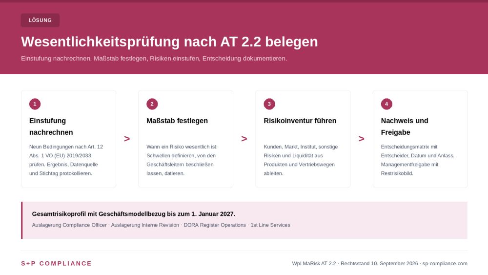 WpI MaRisk AT 2.2 – Wesentlichkeitsprüfung: Ihr Schlüssel zur schlanken Umsetzung 1 WpI MaRisk Wesentlichkeitsprüfung