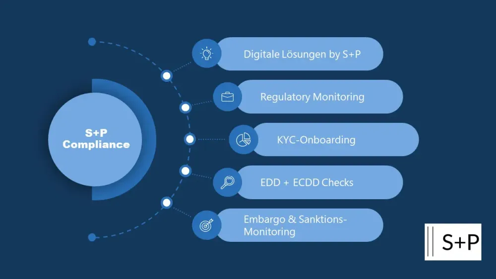 Was ist Know Your Customer? 1 Neu als Compliance Officer